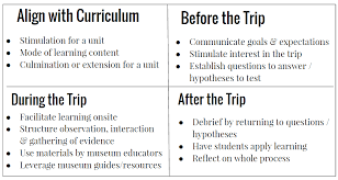 Before During After Field Trips What You Can Do To