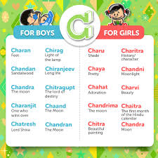 Orange you glad for quizzes? Beautiful Hindu Baby Names For 2016
