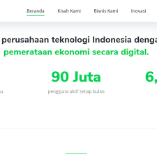 Pin Di Blog