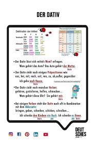 Pin By Olfa On Deutsch Learn German German Language German Language Learning