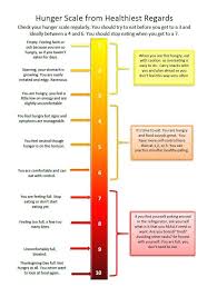 Mindful Eating Chart Know Your Hunger Cues And When Its