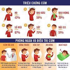 Việc mất khứu giác và vị giác có thể là dấu hiệu của người đã nhiễm virus corona ngay cả khi họ không ho, sốt hoặc có các triệu chứng điển một sáng thức dậy, grace lawlor, 25 tuổi, đánh răng và nhận ra mình không cảm nhận thấy chút gì mùi vị của kem đánh răng. Phan Biá»‡t Cáº£m Láº¡nh Cáº£m Cum Va Viem Phá»•i Do Virus Corona