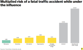 How Scientists Rank Drugs From Most To Least Dangerous And