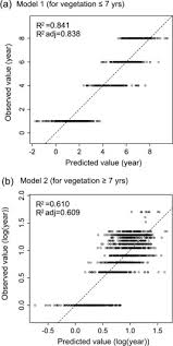 (ardentedu) is a highly experienced education service provider with 11 years of experience providing innovative educational modules to educational institutions in the country. Estimation Of The Stand Ages Of Tropical Secondary Forests After Shifting Cultivation Based On The Combination Of Worldview 2 And Time Series Landsat Images Sciencedirect