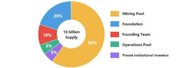 Hasil gambar untuk cbnt bounty