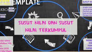 Cara memilih kaedah susut nilai. Susut Nilai Dan Susut Nilai Terkumpul By Nur Anisah