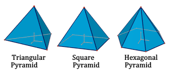 How Is A Cone Defined In Terms Of Faces, Edges, And Vertices? - Quora