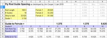 19 Unbiased Fly Rod Guide Spacing Calculator