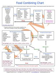 33 Punctual Dr Pickering Food Combining Chart