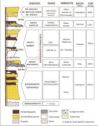 We would like to show you a description here but the site won't allow us. 2 Coluna Estratigrafica Simplificada Da Bacia Intracratonica Do Sao Download Scientific Diagram