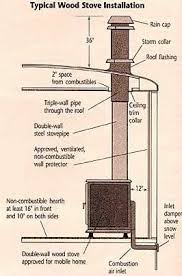 40 Wood Stove Installation Ideas Wood Stove Wood Stove Fireplace Wood Burning Stove
