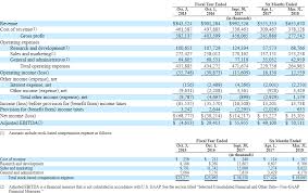 Sonos Files To Go Public On Pace For 1 Billion In Revenue