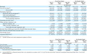 sonos files to go public on pace for 1 billion in revenue