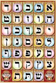 Deluxe Large Color Alef Bet Chart Kit Alef Bet Alef Bais Charts In 2021 Hebrew Alphabet Jewish Symbols Alphabet For Kids