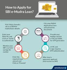 What words do people use when trying to find an app? Sbi E Mudra Loan Online 5 Steps To Apply For Sbi Mudra Loan 2021