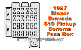 Seeking details concerning 2010 chevy s10 fuse diagram? Instrument Panel Fuse Box 1997 Blazer Bravada S10 Pickup Sonoma