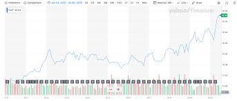 Fastenal Why Being Cheap Works As A Business Strategy In 2020 Business Strategy Growth Company Tech Stocks