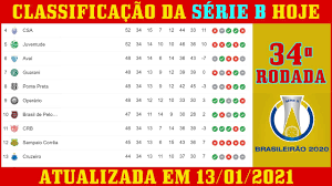 Quaisquer estádios poderão ser substituídos na hipótese da falta dos laudos técnicos exigidos pelo estatuto do torcedor. Tabela Do Campeonato Brasileiro Serie B Atualizada Hoje 31 01 2021 Classificacao Do Brasileirao B Rodada Do Brasileirao