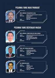 Dr rohaizat bertugas di ibu pejabat kementerian kesihatan sejak 1990 dan memegang pelbagai jawatan kanan sebelum dilantik sebagai timbalan ketua pengarah kesihatan (perubatan) pada 25 mac 2019. Page 25 Mac 2019