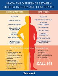 Heat Exhaustion Vs Heat Stroke Heat Stroke Heat Exhaustion Heavy Sweating