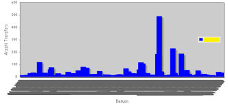 Barchart Too Many Overlapping Tick Labels Prime Community