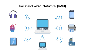 Image result for Computer Network