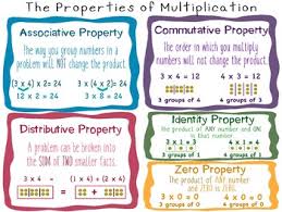 Properties Of Multiplication Anchor Chart 5 On 1 Poster
