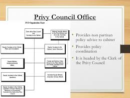 Branches Of Government Canada Branches Of Government