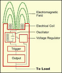 We did not find results for: Simple Proximity Sensor Circuit And Working