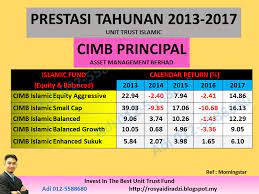 It is a pool of savings by unit holders (members). Prestasi Dana Unit Trust Terbaik Patuh Shariah 2017 Unit Trust Malaysia