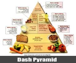 Diet Chart For Weight Gain For Teenage Girl Www