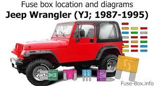 | 2012 passat fuse box diagram , fuse box inside of 2005 chevy astro , buick lesabre stereo wiring diagram , wiring diagram dimarzio humbucker , 1991 chevy silverado radio. Fuse Box Location And Diagrams Jeep Wrangler Yj 1987 1995 Youtube