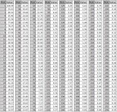 Nfl Draft 2017 Draft Pick Trade Value Chart Shows How Teams
