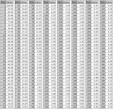 Nfl Draft 2017 Draft Pick Trade Value Chart Shows How Teams