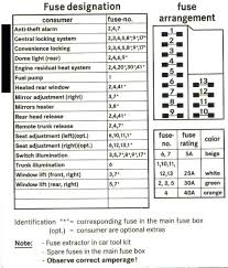 2008 Ml320 Fuse Diagram Mercedes Cdi Box Brake Light