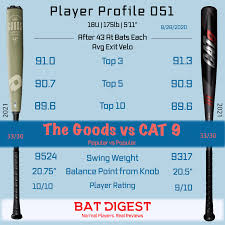 Save 15% by using code: 2021 The Goods Vs 2021 Cat 9 Bat Digest