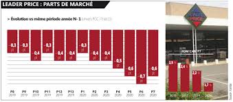 Reis saab olema lihtne ja mugav, kui broneerite õigel ajal majutust planetofhotels.com kaudu. L Inexorable Chute De Leader Price Sous Titre Sans Produits Pas Facile De Commercer Olivier Dauvers