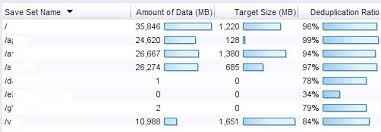Dedupe Ratio Data Protection Avamar Networker Data Domain Recoverpoint Powerprotect Csm
