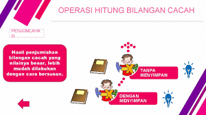 Sifat komutatif sifat komutatif disebut juga sifat pertukaran. Operasi Hitung Bilangan Cacah More Info Start Petunjuk