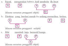 Setiap kalimat selalu memiliki klausa yang terdiri dari. Pengertian Dan Contoh Kalimat Majemuk Setara Bertingkat Serta Macamnya Berpengetahuan