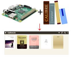 Compute module lite step files. Raspberry Pi Mini Project Building A Home Ebook Library Using Calibre