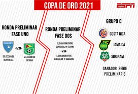 Son 13 las selecciones que ya se encuentran clasificadas a la copa oro 2021 y se encuentran asignadas a los diferentes grupos así: Espn Guatemala Di Twitter Copa Oro 2021 Asi Sera El Camino De Guatemala Para Clasificar A La Copaoro2021 De Ganar Las Dos Rondas Preliminares Estaria En El Grupo C De