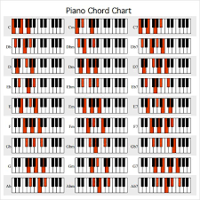 piano chord chart pdf in 2019 piano music piano lessons