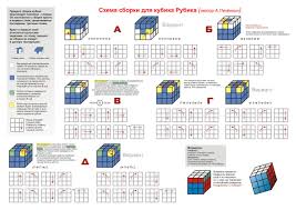 как собрать кубик рубика 3 на 3 3 слой Kak Sobrat Kubik Rubika Shema Kubik Rubika Kubiki Sistema Bystryh Zapisej