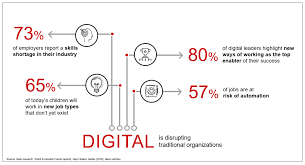 How Can We Build A Workforce For Our Digital Future World