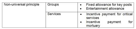 The tsfrf will be funded via a soft loan from the malaysian government to mdv. Official Portal Public Service Department Jpa