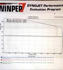 On The Dyno Electric Car Tesla Model S Lays Down 386 Hp