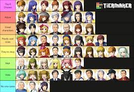 My tier list of Umineko Characters : r/umineko