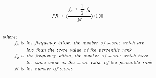 Score Transformations