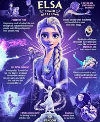 Princesss Elsa Frozen Ii Elsa Power In 2020 Disney Princess Frozen Frozen Disney Movie Disney Princess Elsa